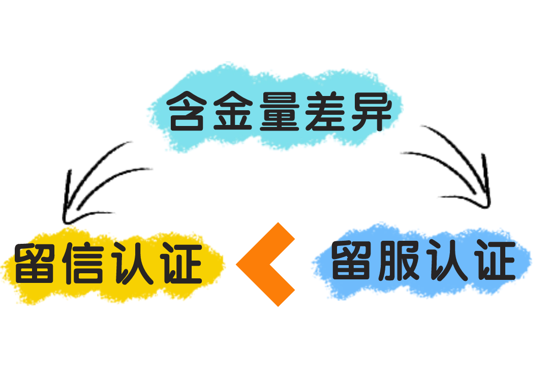 国外学历认证失败会怎么样?